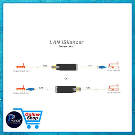 อุปกรณ์เชื่อมต่อสายแลน IFI AUDIO : LAN ISILENCER_6